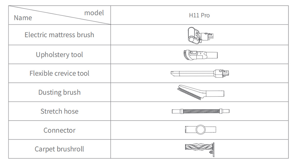 العناية بمنتجات H11 Pro